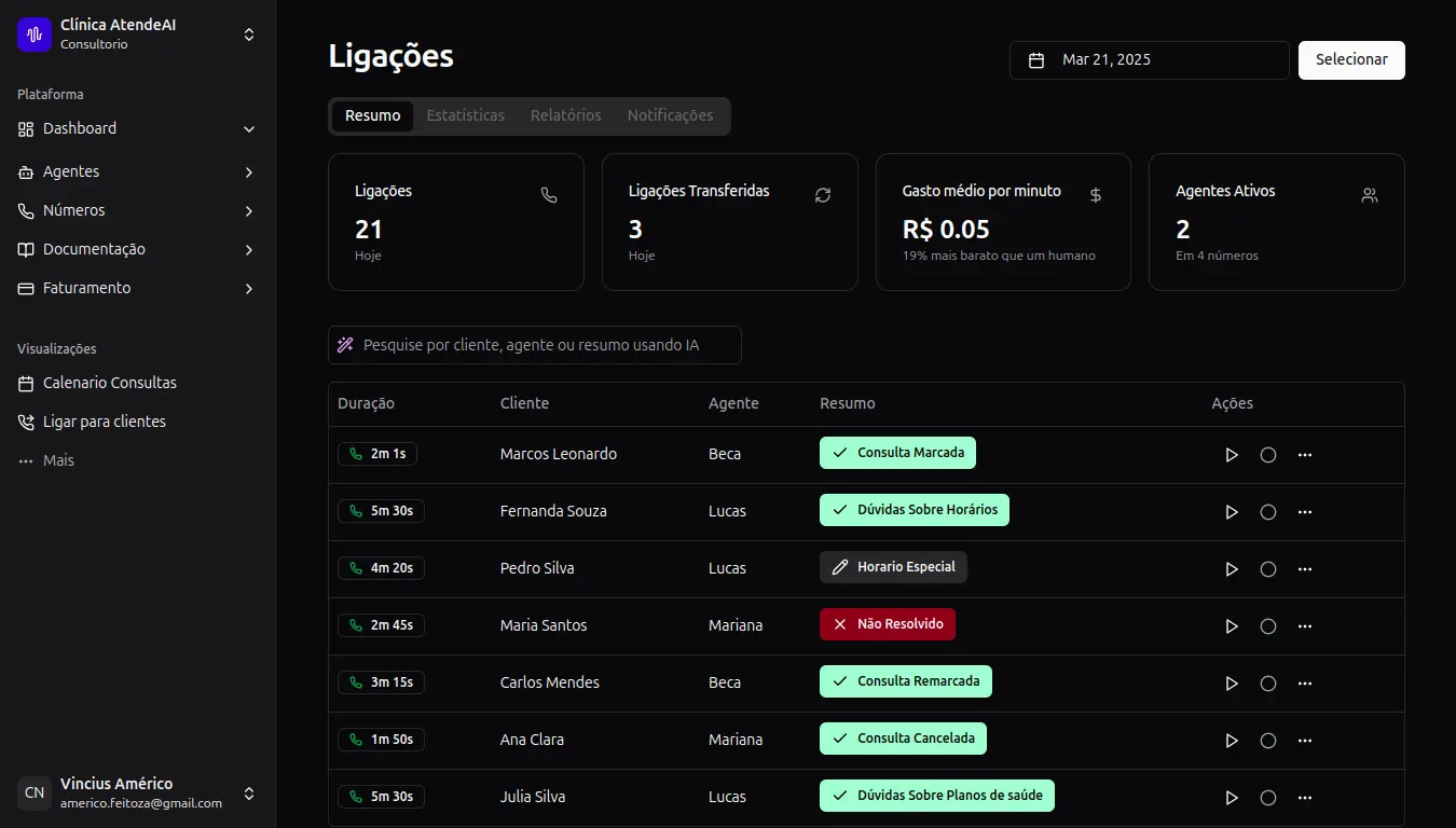 Dashboard de Atendimento
